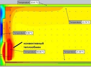 Моделирование распределение температур равномерное отопление теплый пол настенные батареи радиаторы конвекторы инфракрасное излучение конвекция теплопроводность нагревание остывание воздушные потоки